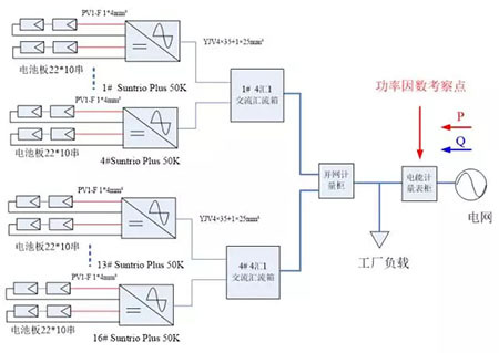 什么？裝了南昌光伏發電站還沒賺到錢卻先被罰款？